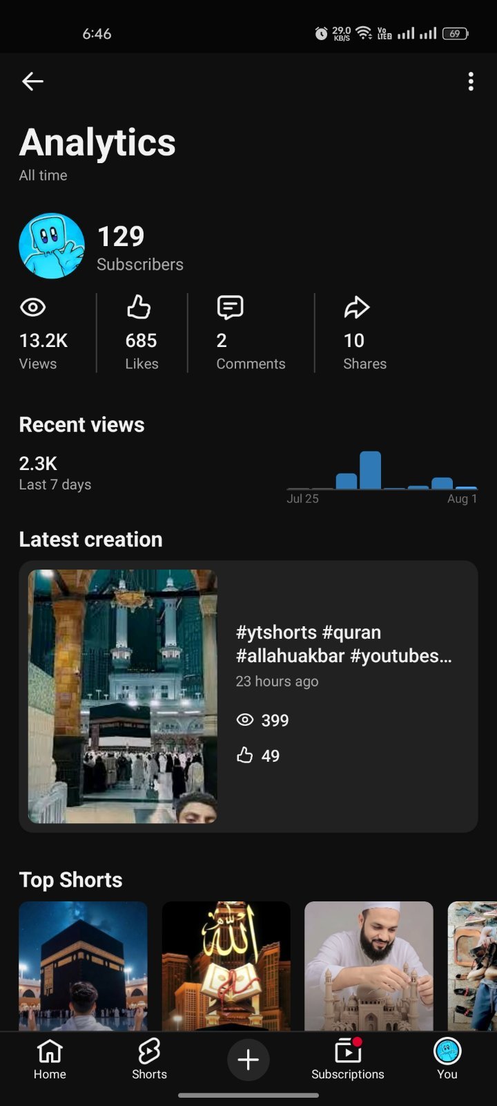 View dekhen fresh channel