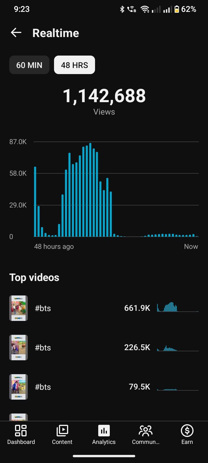 Almost 100k Channel for sale