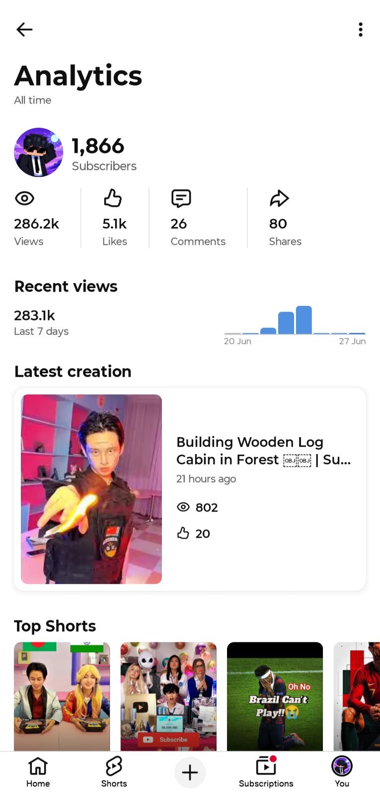 ৩ টা চ্যানেল বিক্রি করা হবে ~ 1.86k + 870 Sub+ 233 Sub.