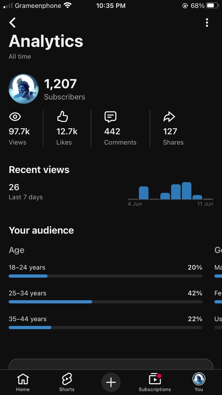 Youtube Channel Sub 1200