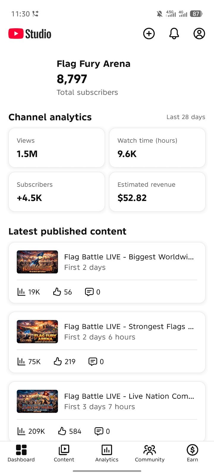Youtube Channel - 8.7k+ Subscribers
