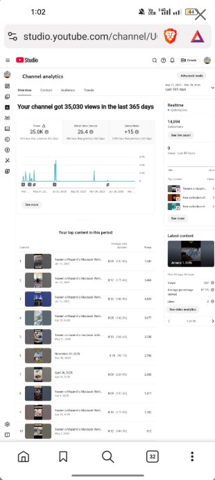 Nexify Media Youtube Channel for sell