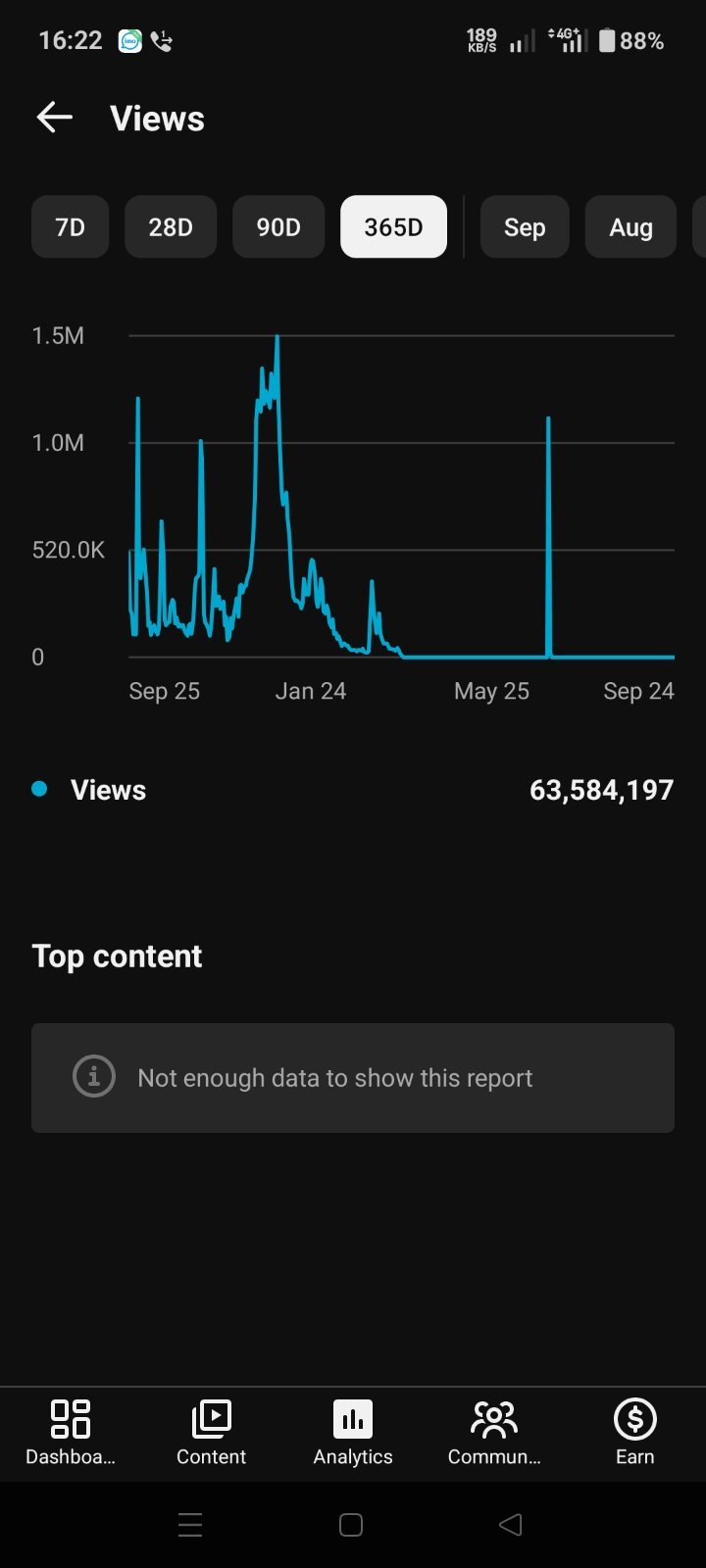 408K subscribers sell