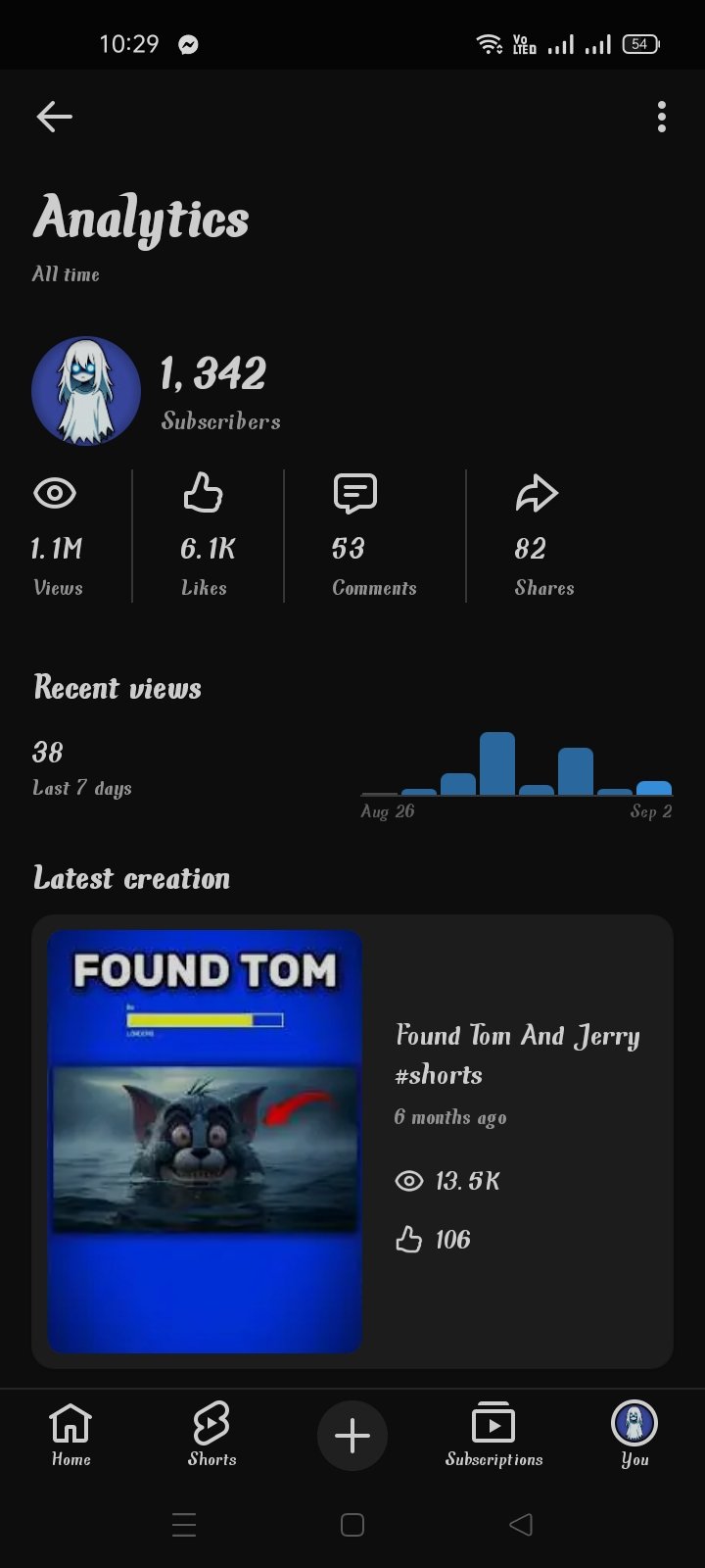 1.34 k USA Content channel sell হবে।