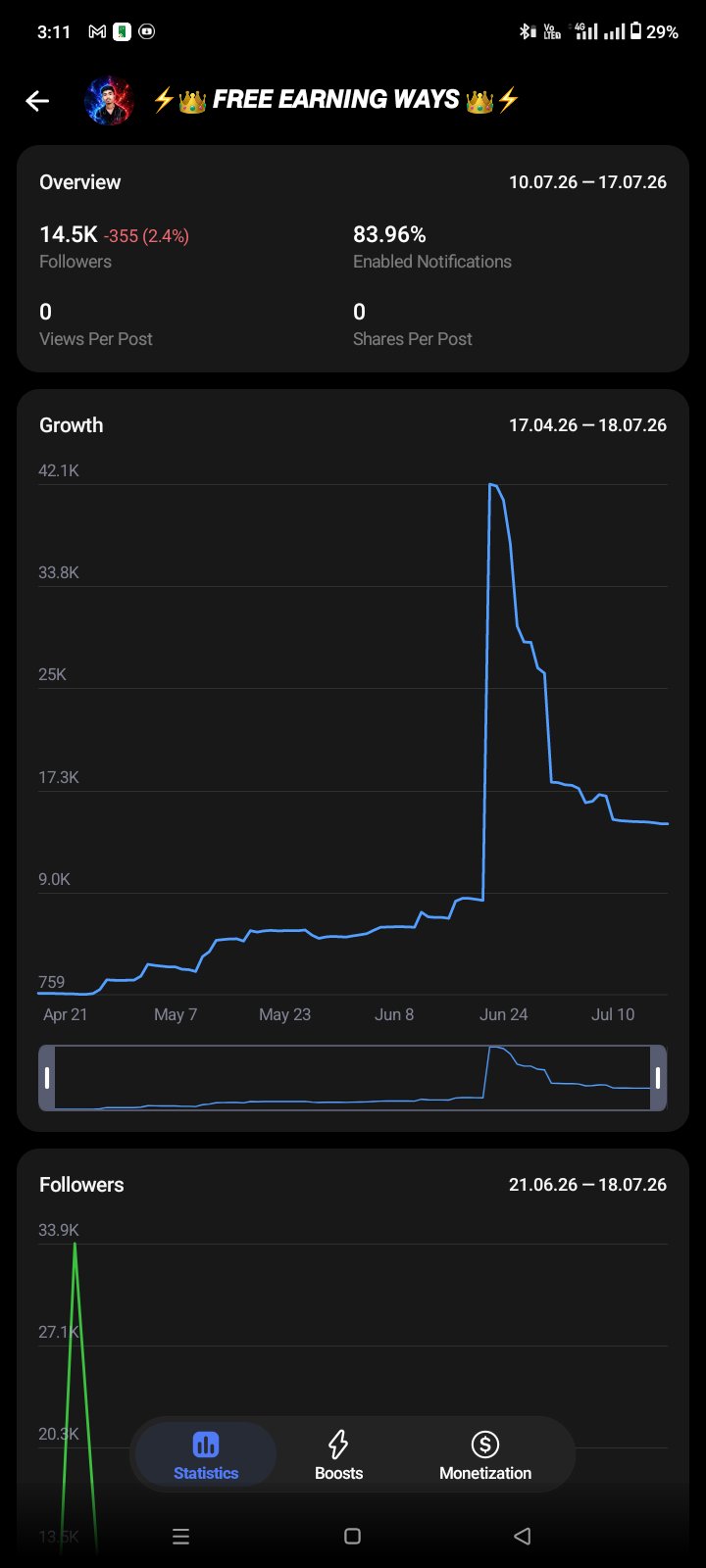 MORE THAN 1K ACTIVE MEMBER