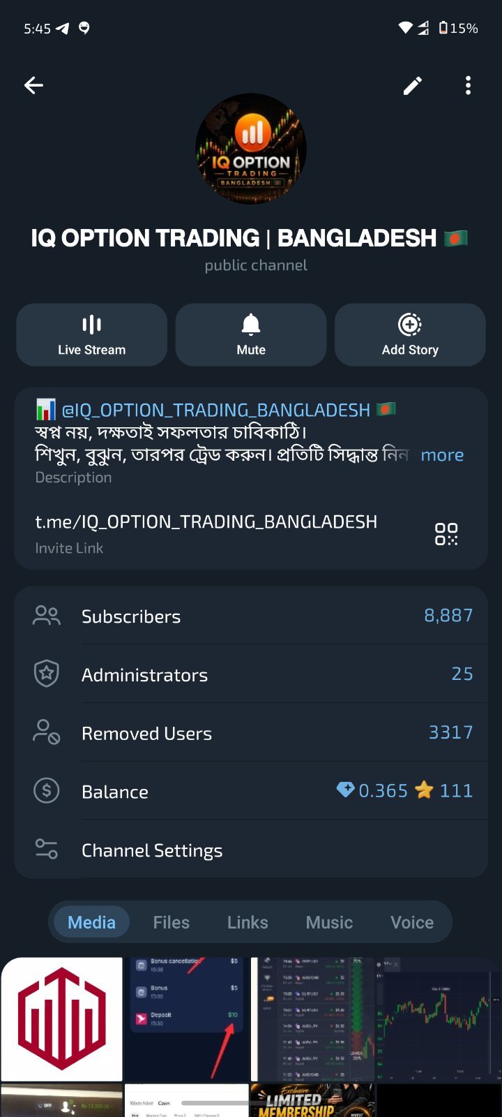 Telegram Trading Channel – 8,800+ Subscribers