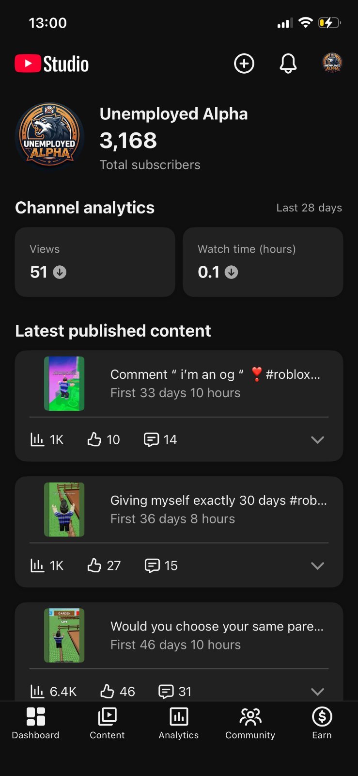 3.1k Subscribers 9 Years old channel