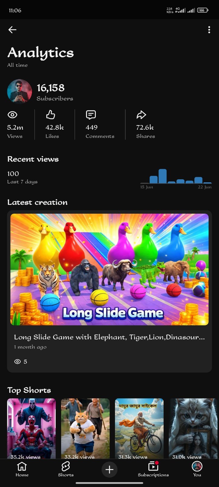 16k Sub - Cartoon Channel - Oldest Channel