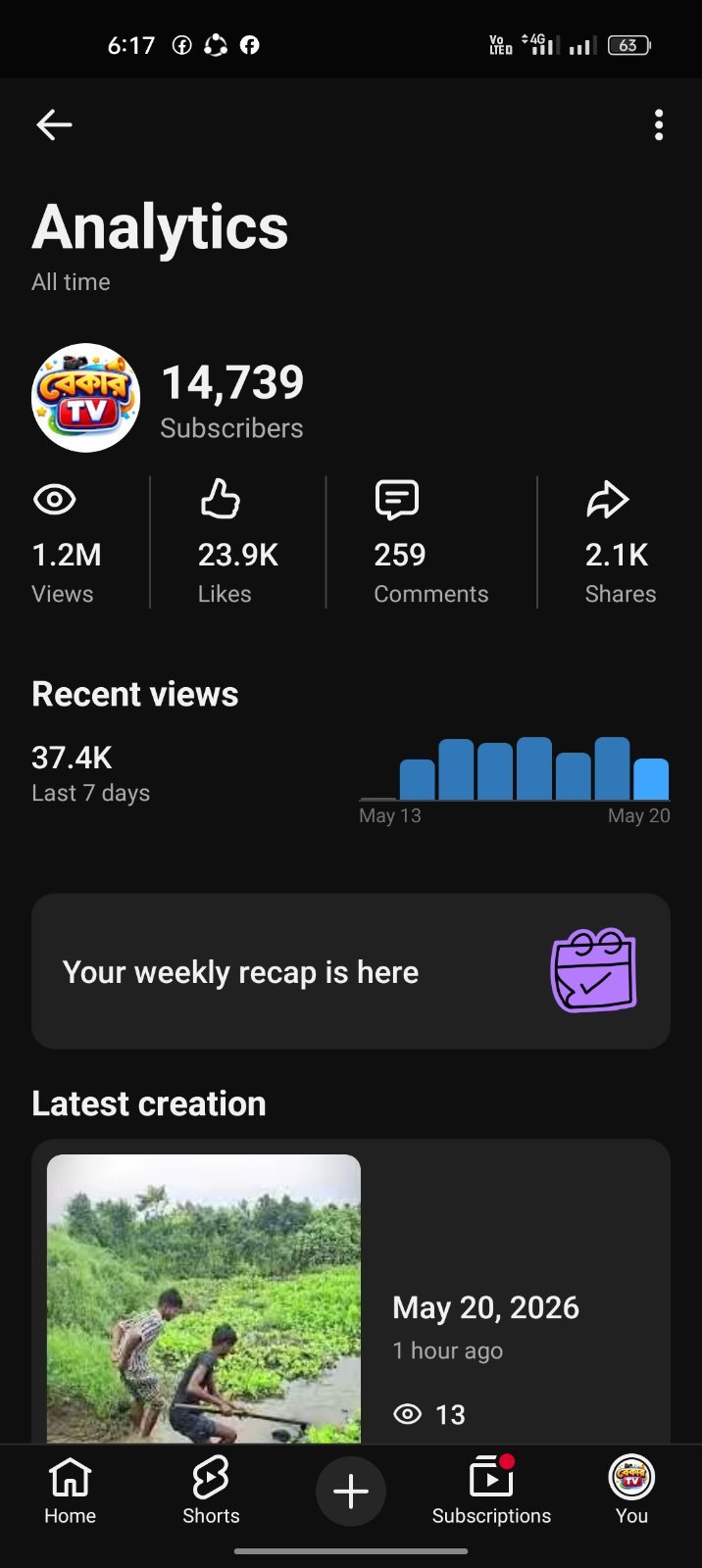 কমদামে YouTube channel sell