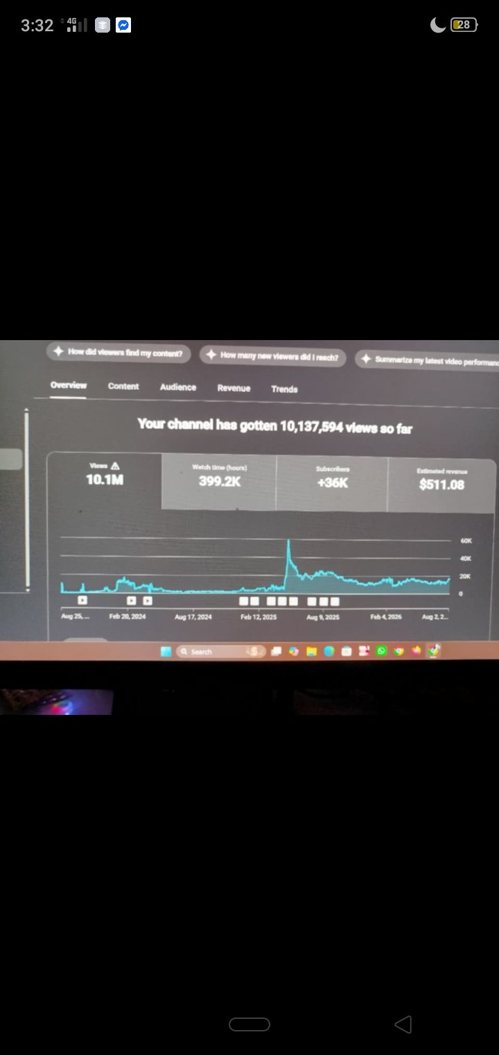 38 k Monityzation Chnnel Long Content