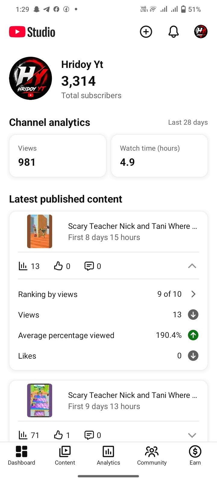 Youtube channel -3.3k+ subscribers