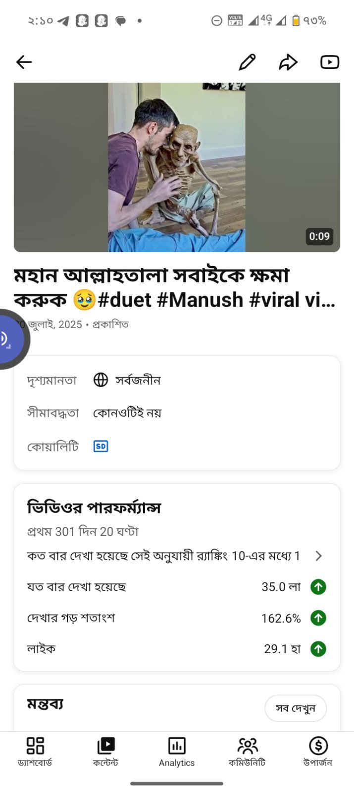 চ্যানেলটিকে ফানি ভিডিও ছাড়াও এক মাস ধরে বন্ধ থাকার কারণে হয়তো কিছুটা কমে গেছে