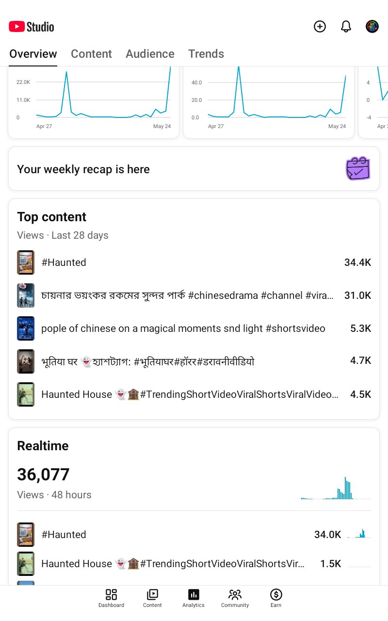 4.6k subscribers  এবং রানিং চেনেল