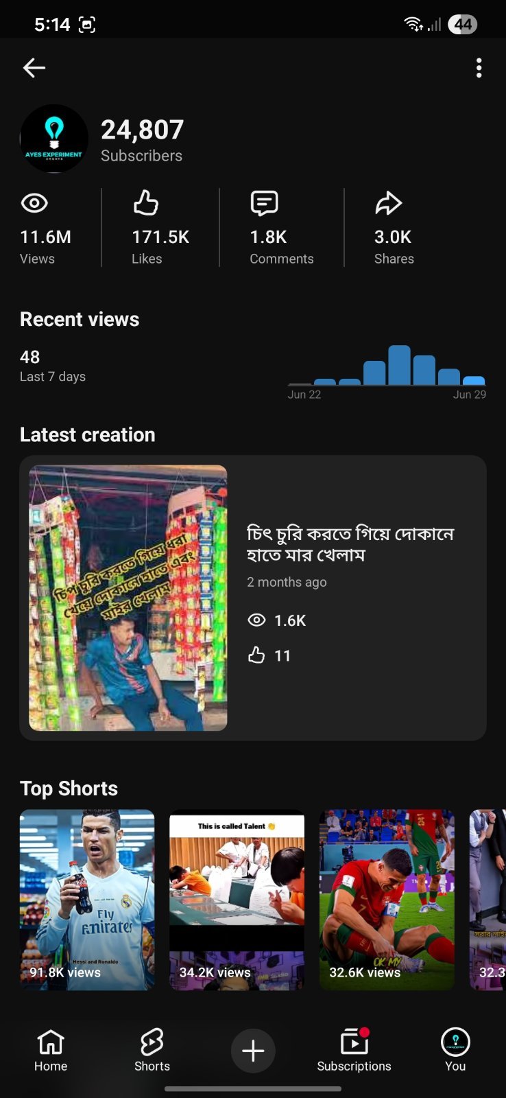 you tub চ্যানেল বিক্রয় করা হবে সাবস্ক্রাইবার ২৪০০০+ ভিউ ১১ মিলিয়ন