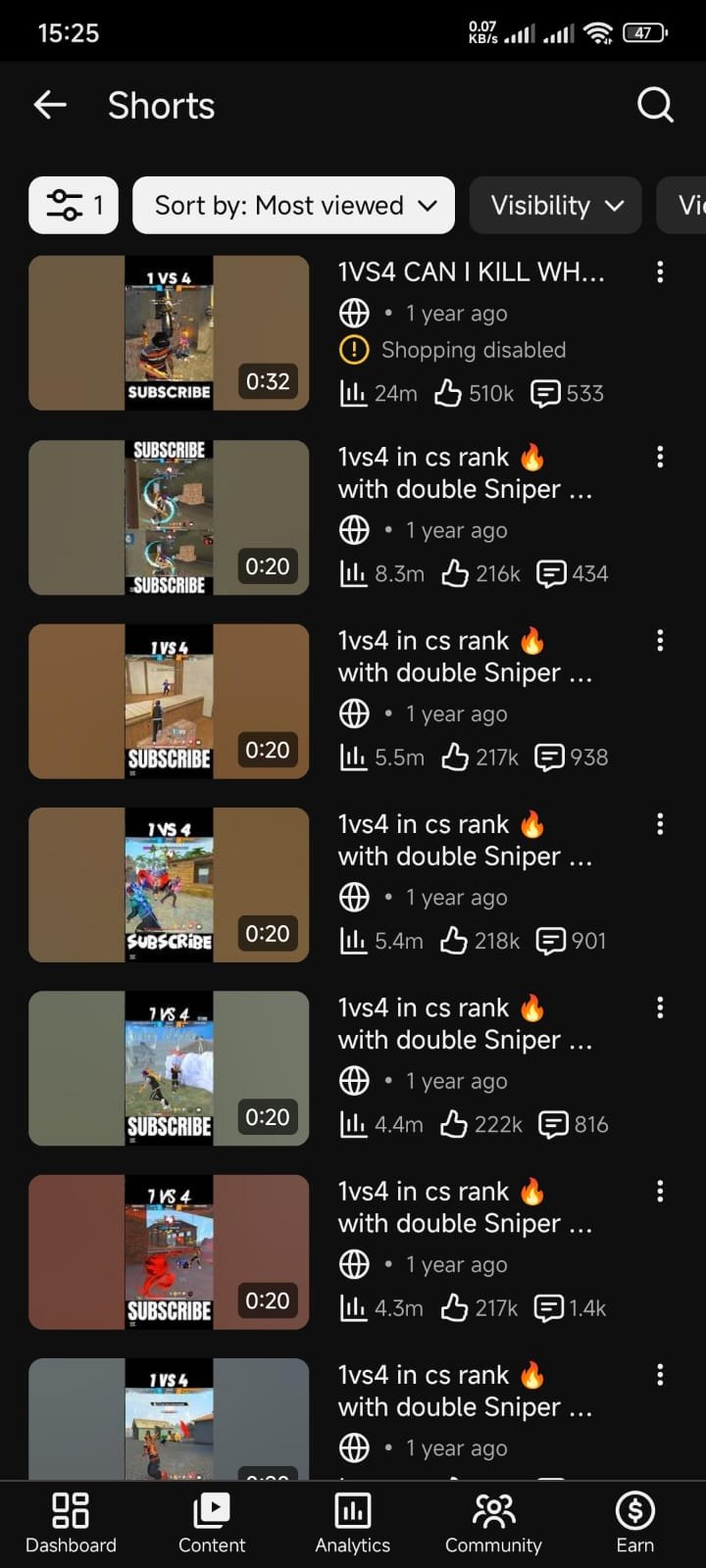 🔥 130K+ Organic Subscribers | 5-Year-Old | Monetized YouTube Channel For Sale!