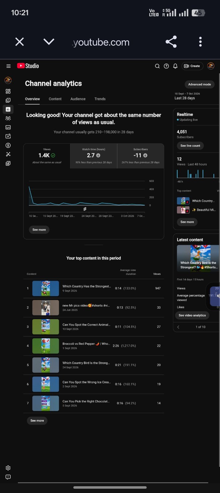 চ্যানেলের নাম: ZIAUI FIRE সাবস্ক্রাইবার: 4,051+ Total Views: 1.7M+ Channel