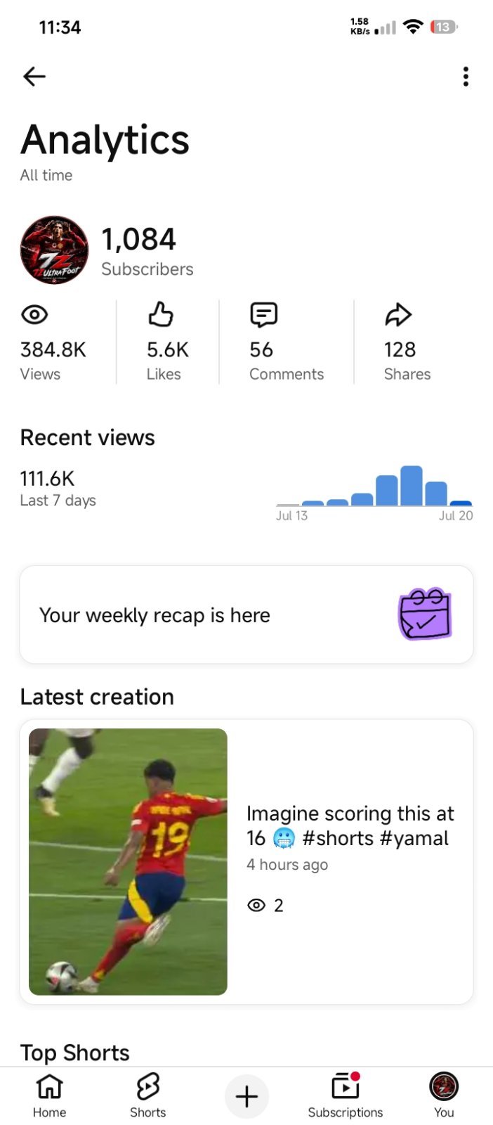 1.1k Channel for sell