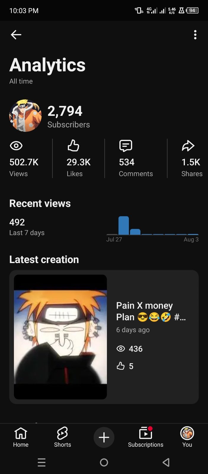 Anime Shohag - 2.80k subscribers