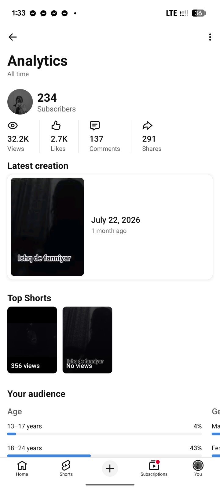 234 Subscribers  32.2K  Views  2.7K  Likes  Comments  291  Shares