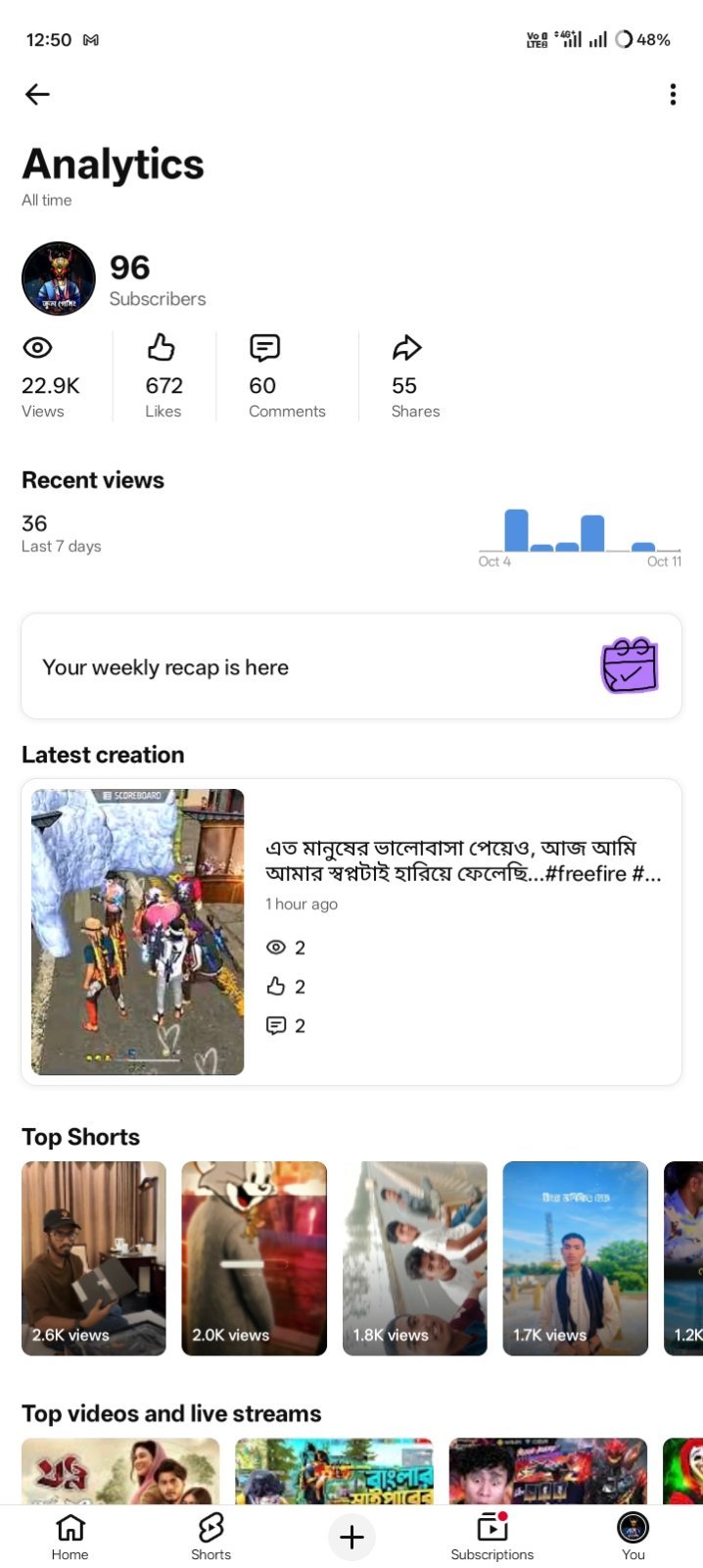 পানির দাম