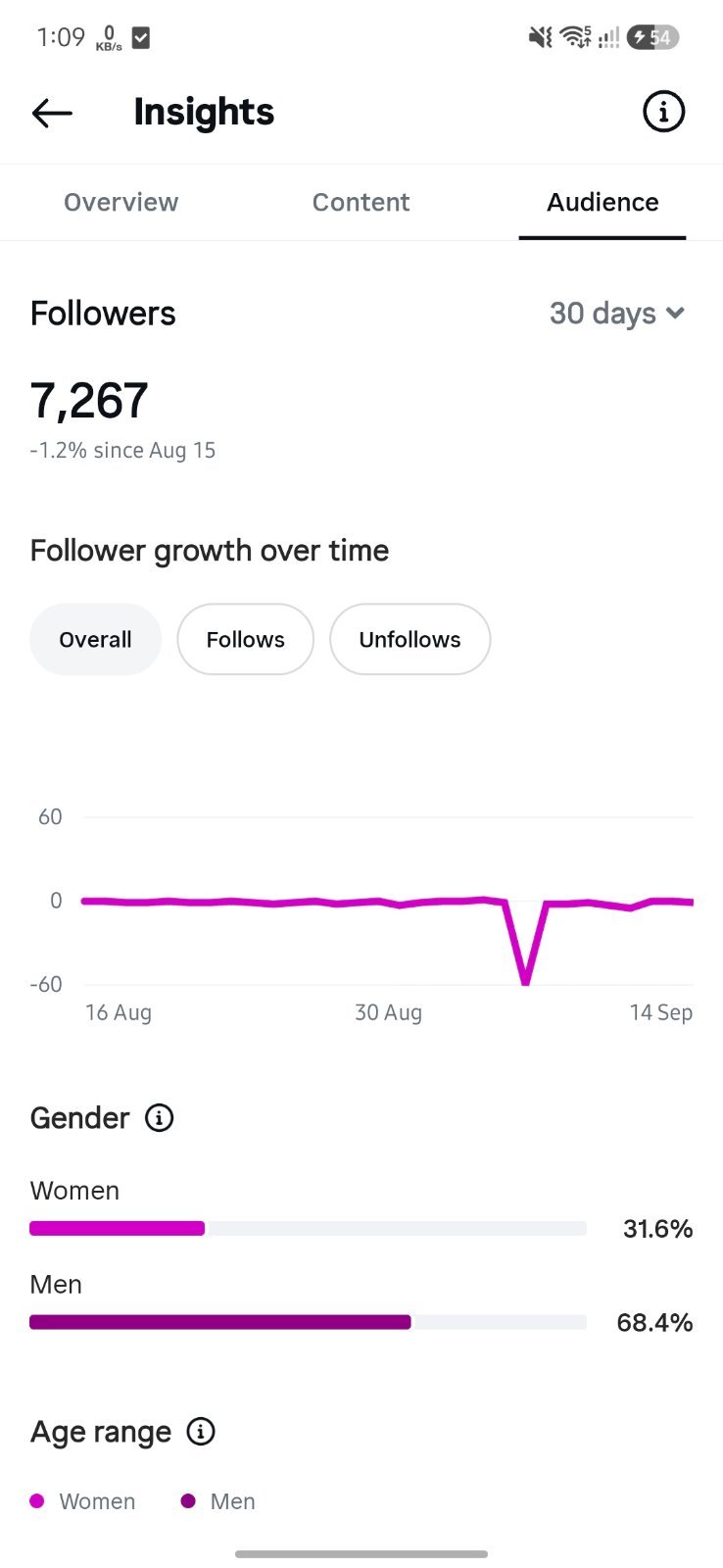 Instagram - 7.2k Followers Account For Sell