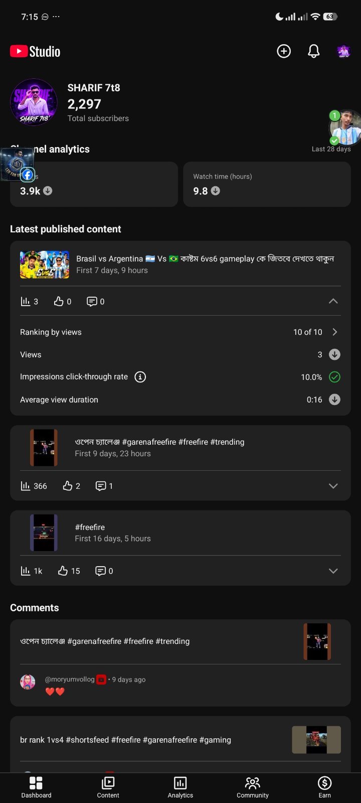 2,296 subscribe ase