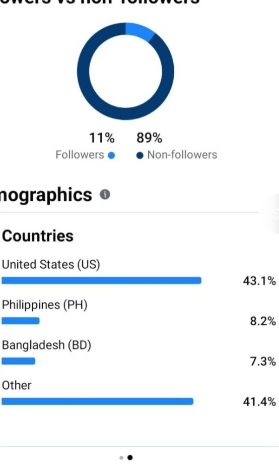 Usa Facebook Profile