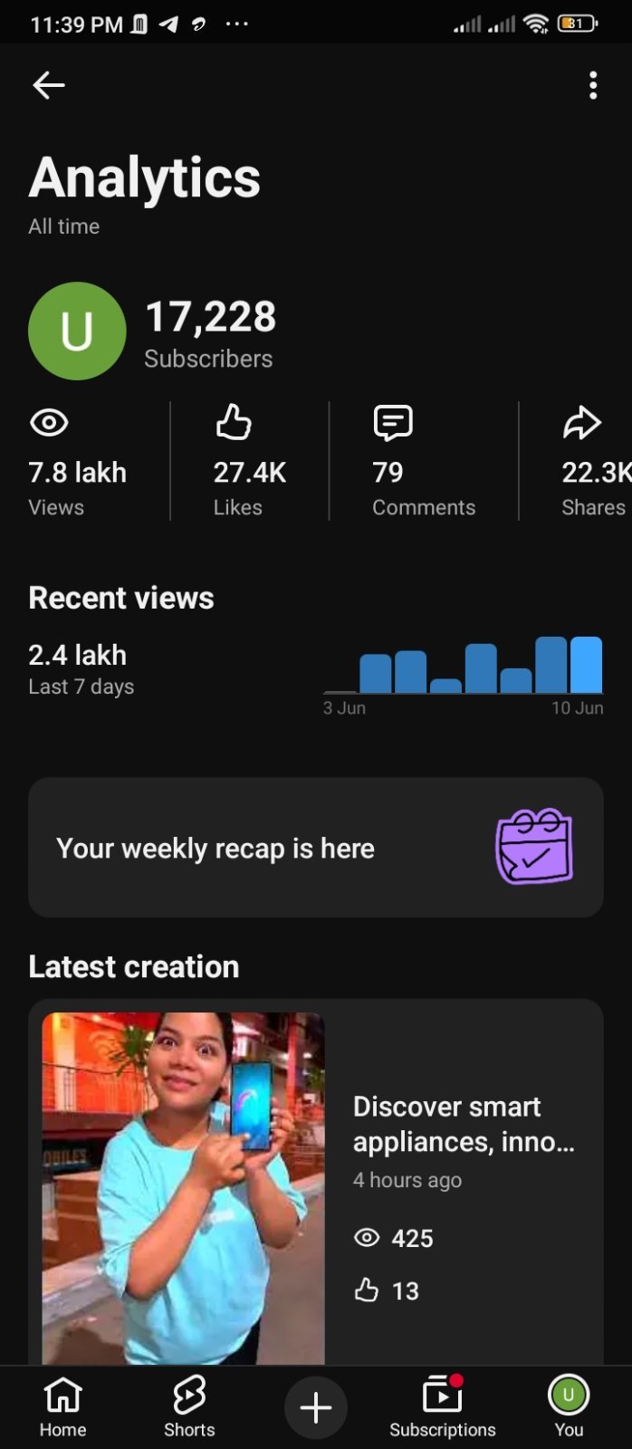 28k subscribers YouTube channel