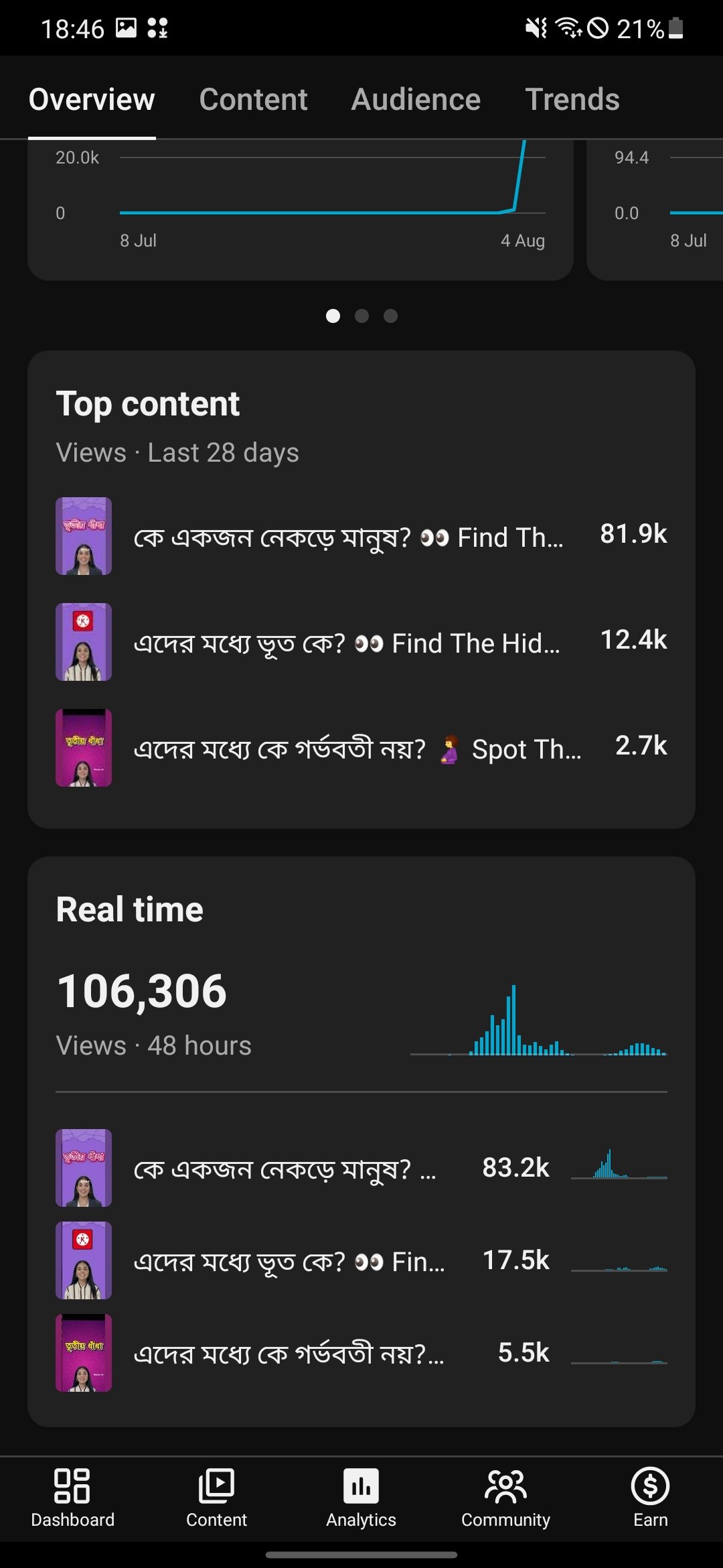 Youtube Short running channel