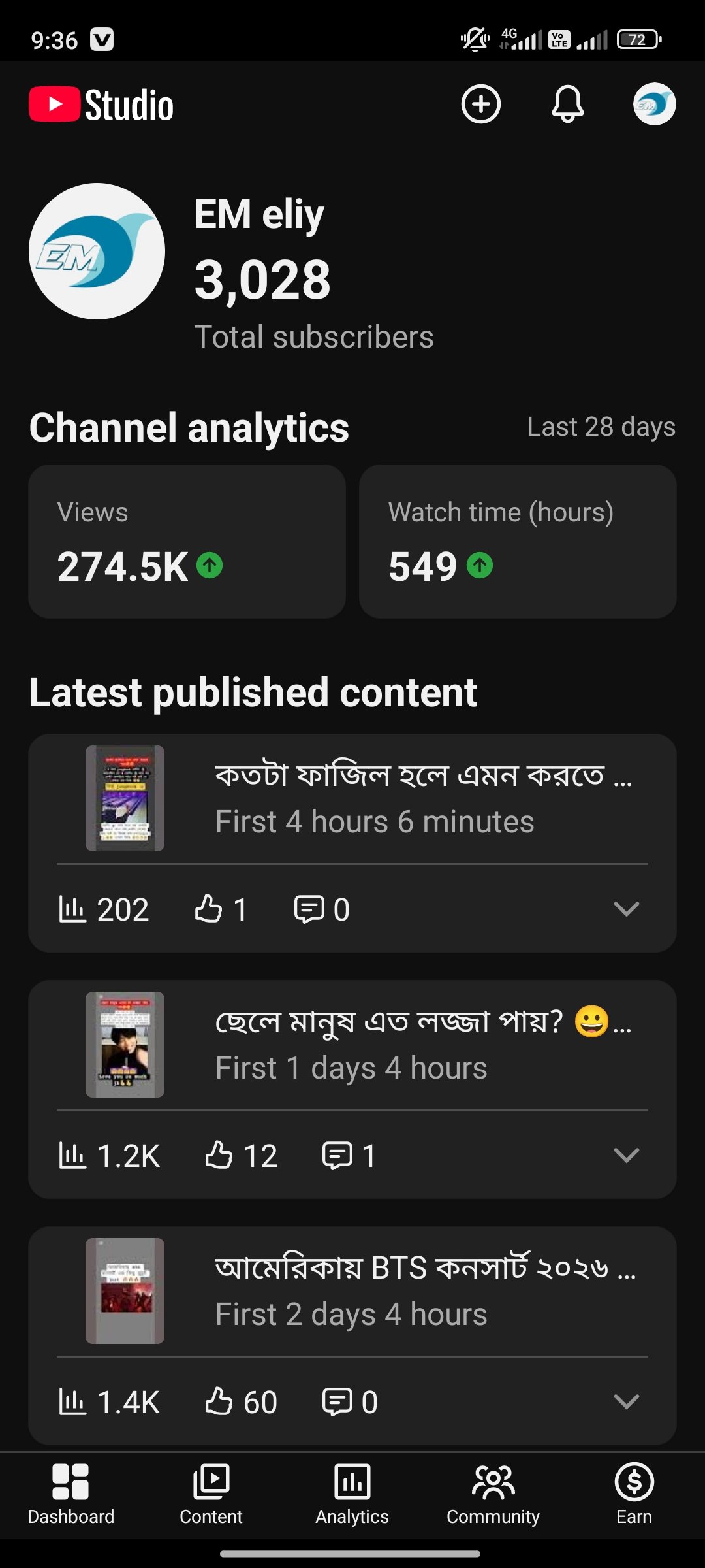 ইউটিউব চ্যানেল বিক্রি করা হবে – EM eliy