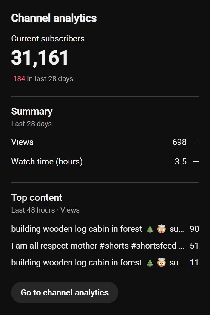 30k+ Subscribers YouTube channnel