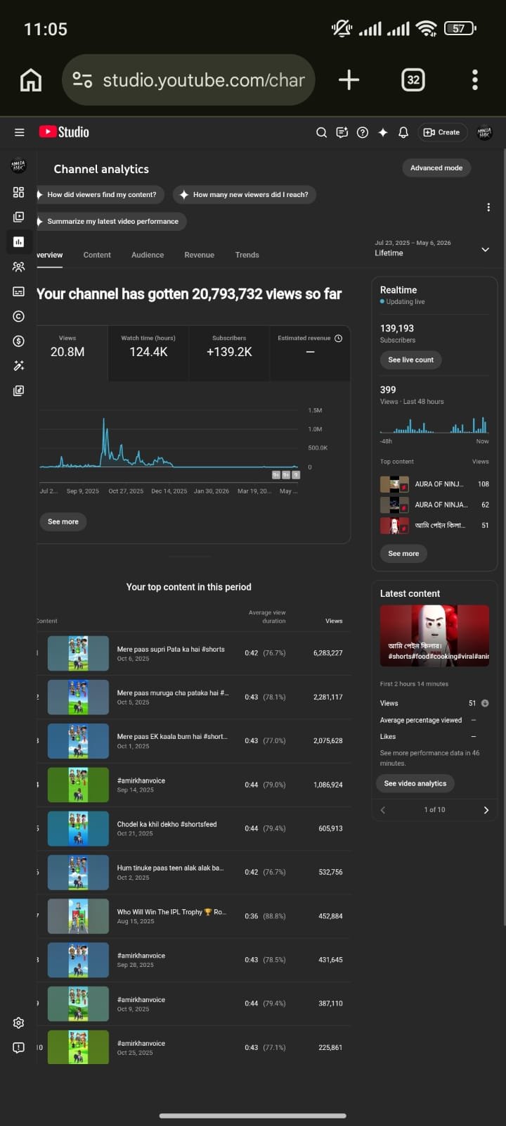 Hap monetize shorts channel. 139k subscribers. Price 45k