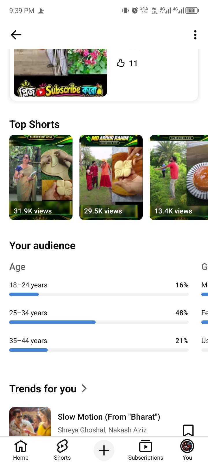 বিক্রি করা হবে চ্যানেল টা