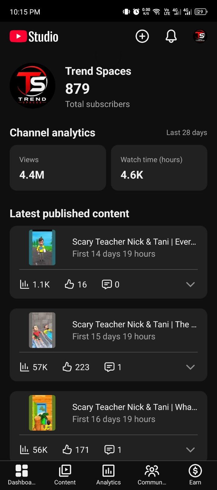 Youtube Shorts. Full organic