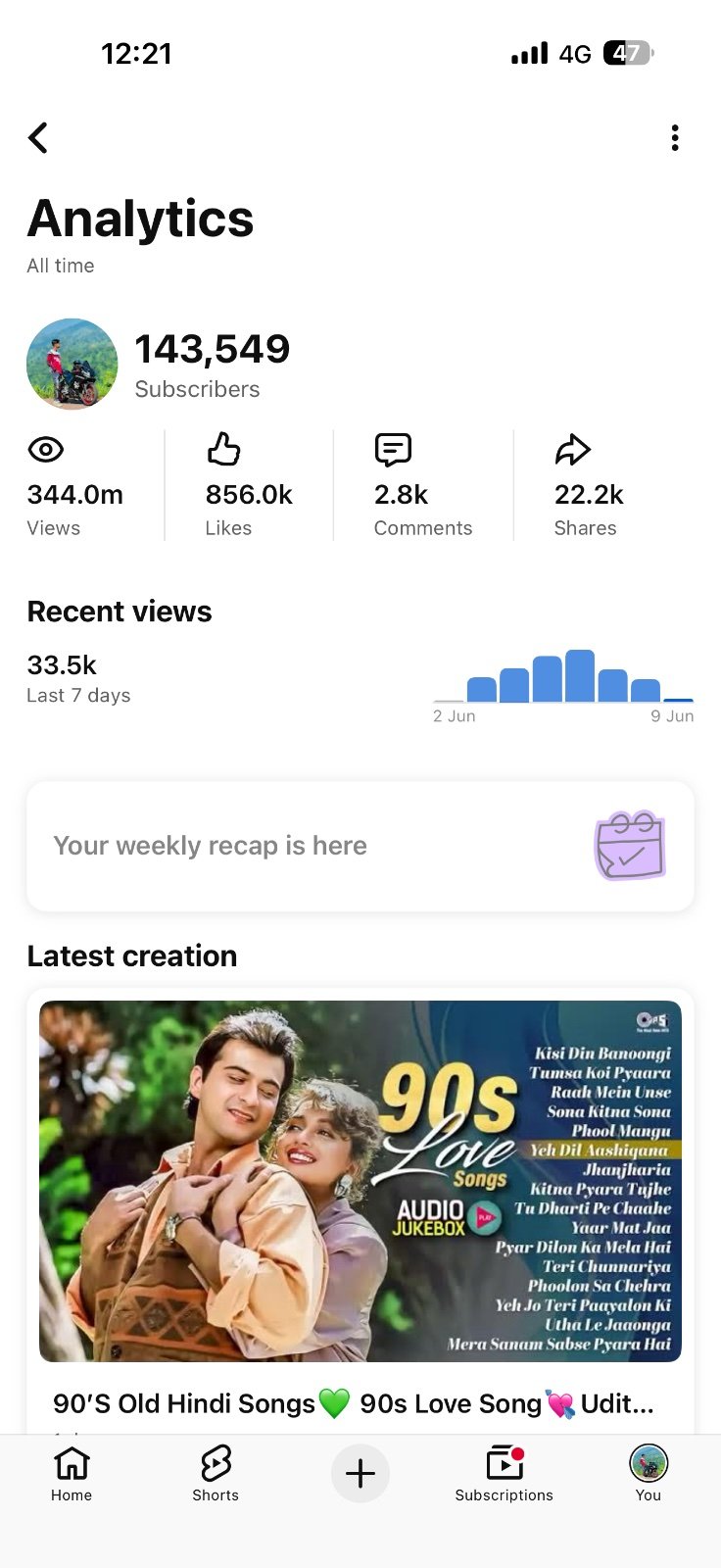 (143k Subscribers)Total 377 Usd জমা আছে মনিটাইজেসন আসলেই তুলা জাবে Adsents vrfid