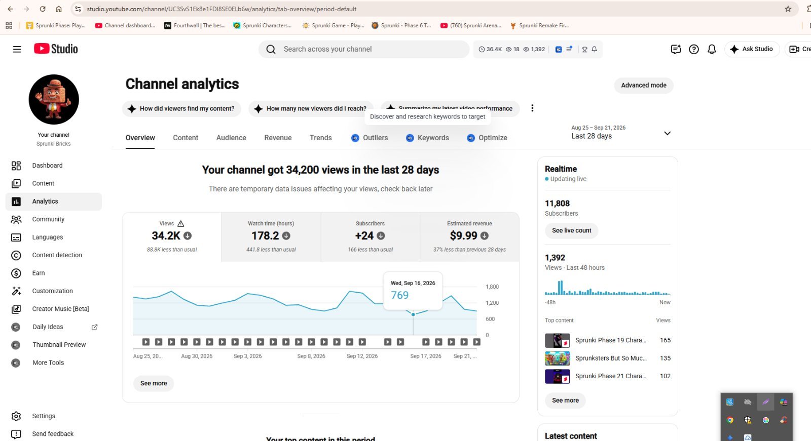 Youtube Channel - 11k+ subscriber , Gaming niche, Monitized, 17% USA audiences