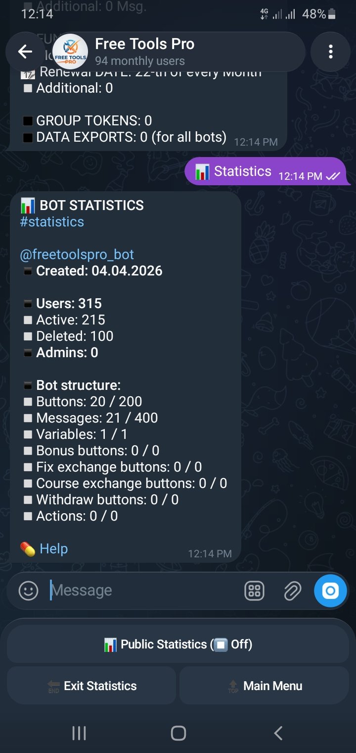 Telegram Bot -215 Subscribers