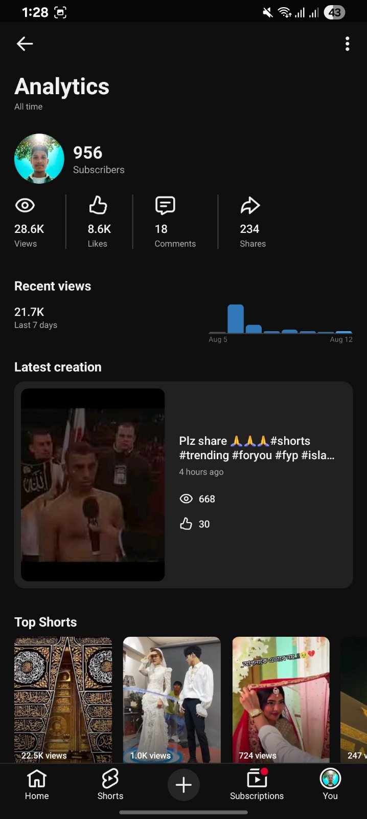 955 Subscriber