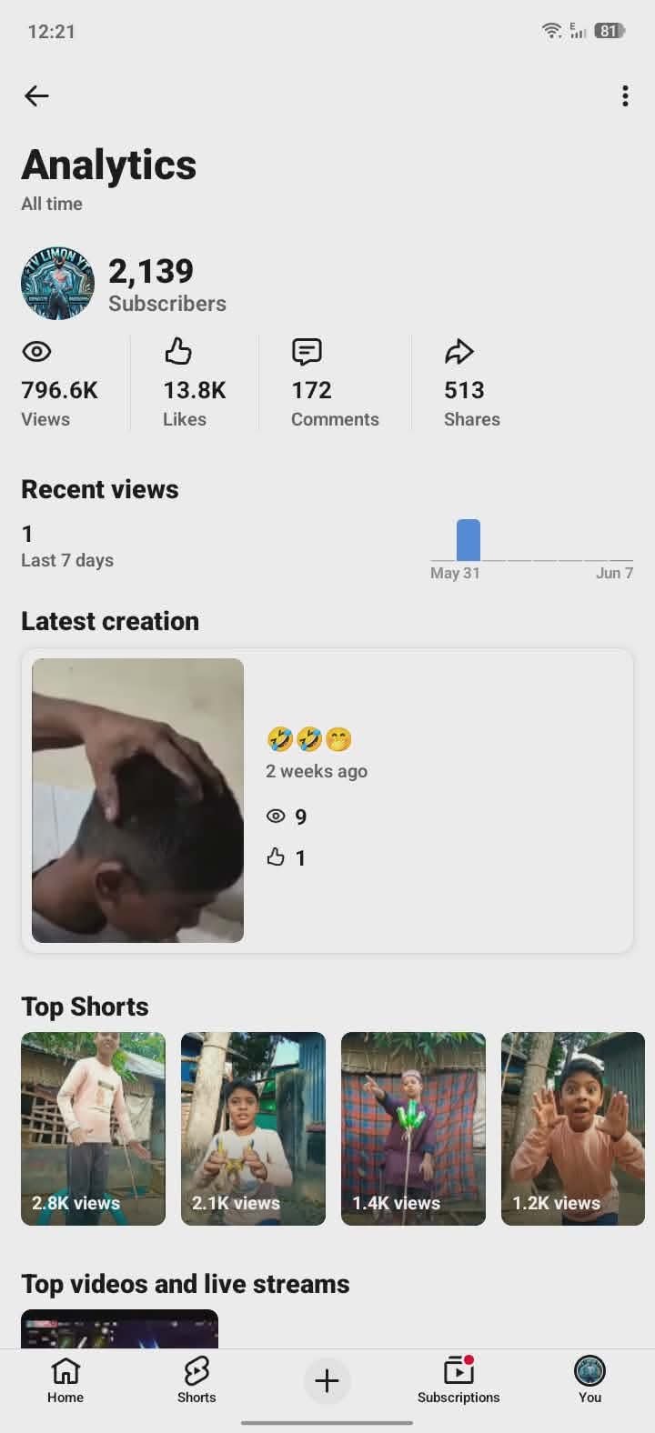 2000+ organic sub,700k+ original view, 100% safe.
