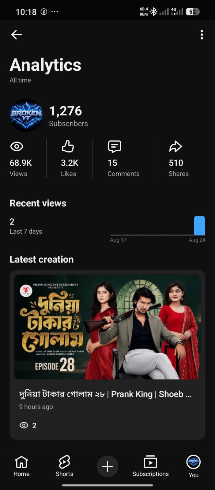 Freash Channel for sell , অনেক দিন থেকে ভিডিও দেই না