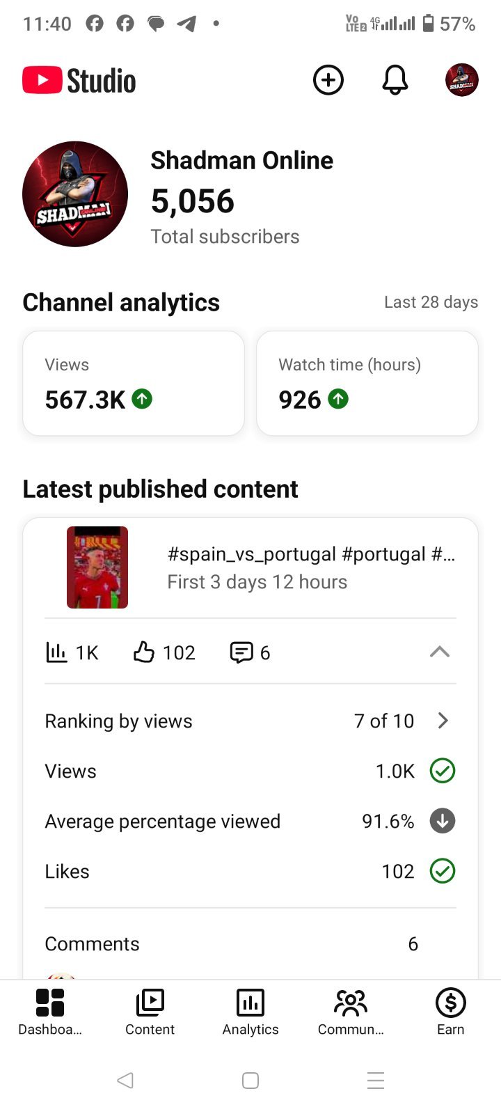 Youtube Chanel > 5k+subcribers