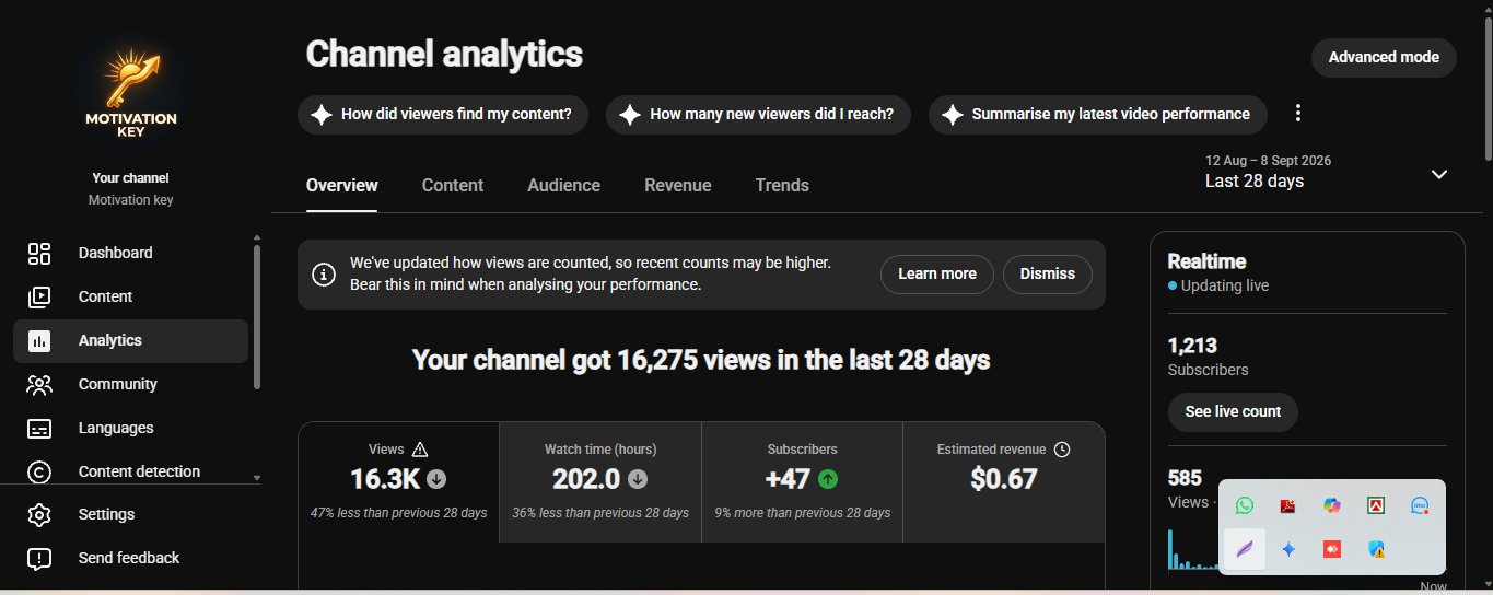 Monetized YouTube Channel | 1.2K Subs | Motivation Niche | Earn Enabled