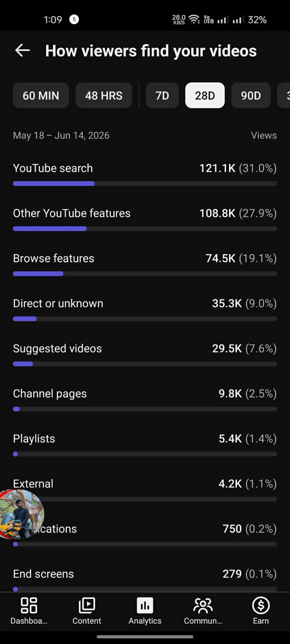 Premer Mayajaal ।456K+ Active Subscribers, Verified Channel