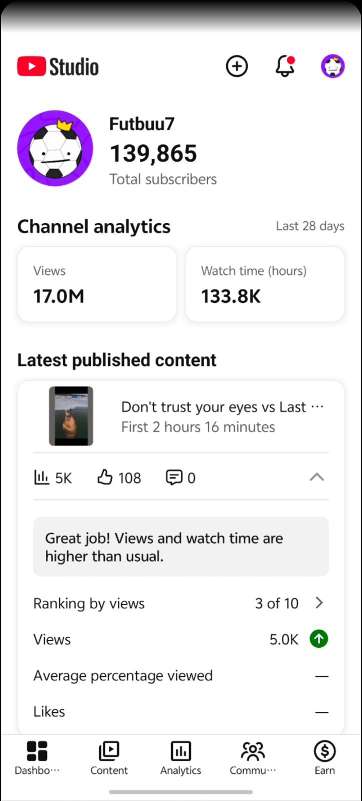 140k subscriber channel..high views