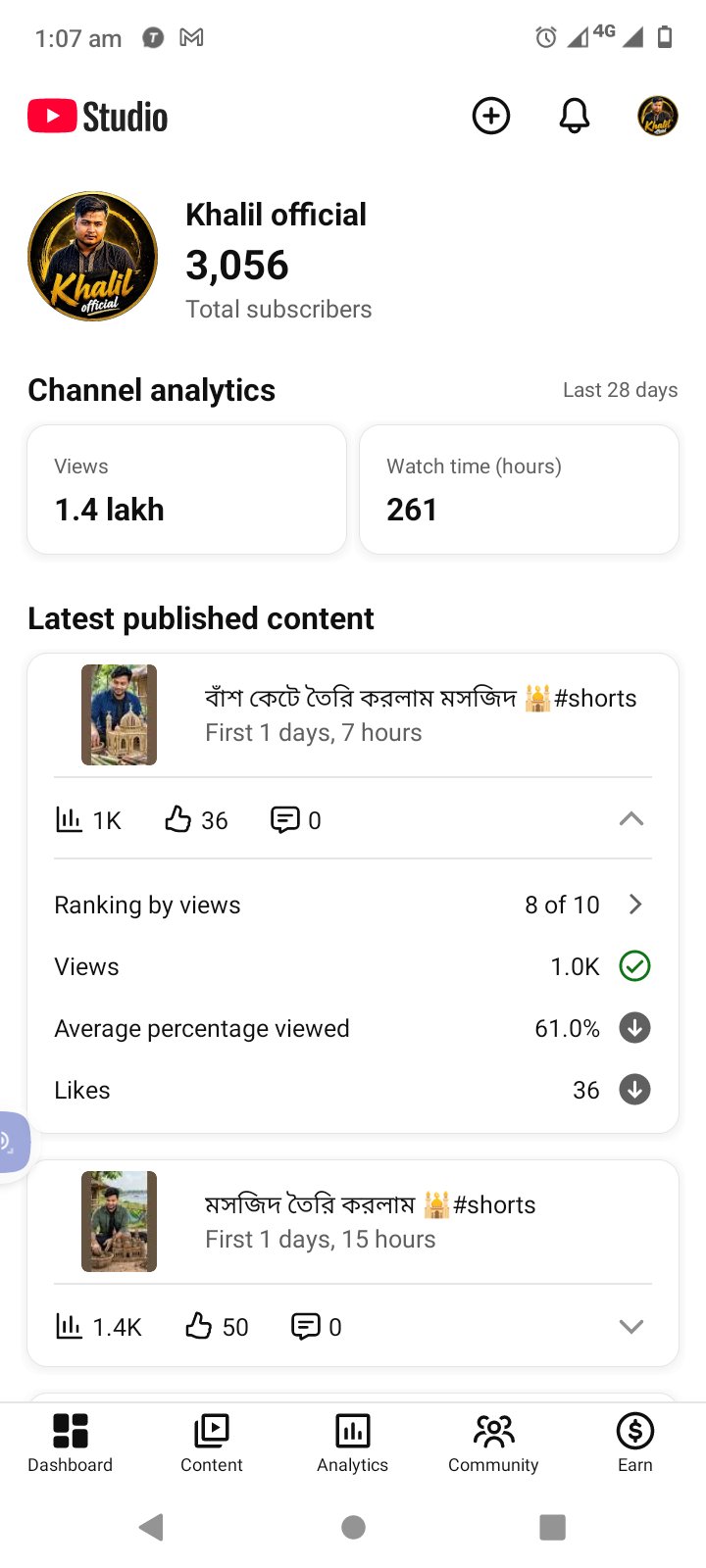 3K+ Islamic Shorts | 140K Views/28 Days | Non-Monetized