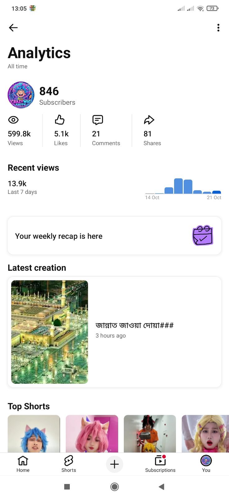 চ্যানেলে কোনো সমস্যা নেই ১০০%