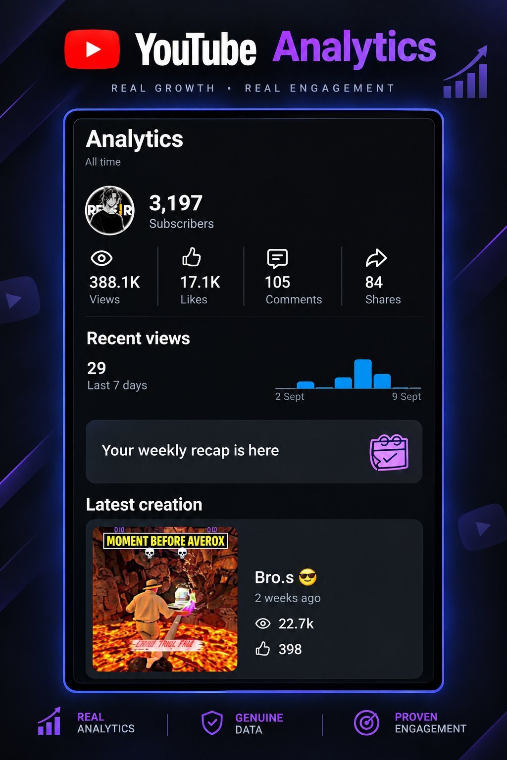 3.2K Subscribers YouTube Shorts Channel | 388K+ Views |