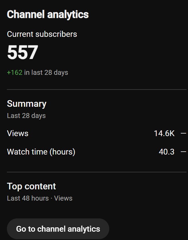550+ Subscribers Islamic YouTube channel