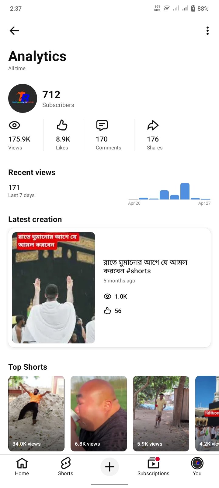 YouTube channel 700+