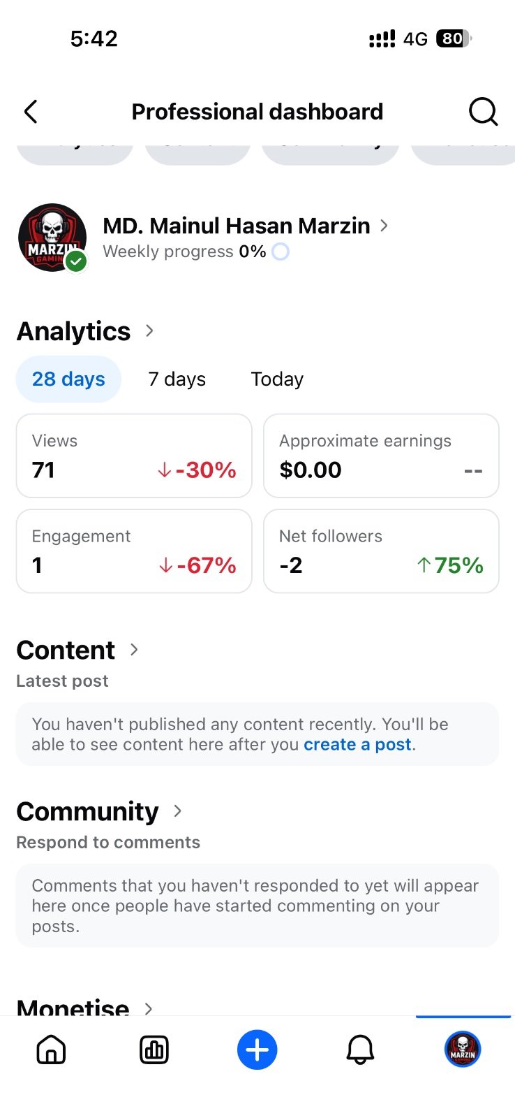 Un used page